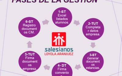 Gestión de las FCT – Salesianos Aranjuez